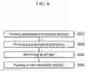 Fig. 07 - Display device and manufacturing method thereof