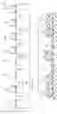 Fig. 17 - Integrated circuits and methods of design and manufacture thereof