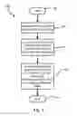 Fig. 05 - Layout to minimize FET variation in small dimension photolithography
