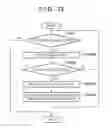 Fig. 23 - Control apparatus, control method, and storage medium