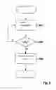 Fig. 07 - METHOD FOR OPERATING A CONVERTER FOR A STARTER MOTOR