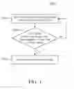 Fig. 04 - POWER SUPPLY DEVICE AND SWITCH METHOD THEREOF
