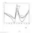 Fig. 06 - System and method for a nondestructive on-line testing of samples