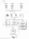 Fig. 02 - Resource management based on biometric data