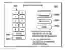 Fig. 01 - USER SELECTABLE SECURABLE DEVICE