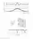 Fig. 07 - RFID AND APPARATUS AND METHODS THEREFOR