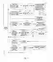 Fig. 06 - Methods and apparatuses to identify devices