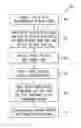 Fig. 01 - System and method for verifying patient compliance