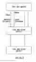 Fig. 06 - Cable Telemetry Synchronization System and Method