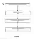 Fig. 03 - AUTOMATIC REMOTE INSTRUMENTATION COMMUNICATION