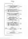 Fig. 07 - Methods, devices, and computer readable storage device for providing alerts
