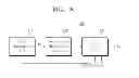 Fig. 08 - Pulse generator and analog-digital converter including the same