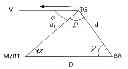 Fig. 01 - Radar deception jamming prevention using bi-static and mono-static radars