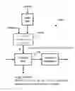 Fig. 01 - Method and apparatus for efficiently combining satellite navigation signals