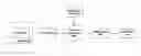 Fig. 01 - Navigation system using spreading codes based on pseudo-random noise sequences