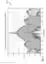 Fig. 06 - Determining ionospheric time delays for global positioning system (GPS) receivers using multiple carrier frequencies