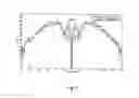 Fig. 10 - Microwave antennas for extremely low interference communications systems