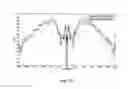 Fig. 13 - Microwave antennas for extremely low interference communications systems