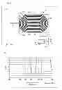 Fig. 06 - Dipole antenna