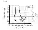 Fig. 09 - Dipole antenna