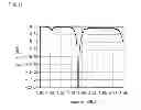Fig. 12 - Dipole antenna