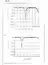 Fig. 14 - Dipole antenna