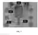 Fig. 04 - Method of fabricating electromagnetic bandgap (EBG) structures for microwave/millimeterwave applications using laser processing of unfired low temperature co-fired ceramic (LTCC) tape