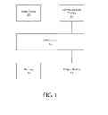 Fig. 02 - Method and apparatus for program utilization of display area