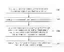 Fig. 05 - Electronic device and control method thereof
