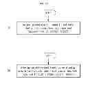 Fig. 15 - Electronic device and control method thereof