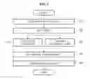 Fig. 08 - Apparatus and method for processing user input using motion of object