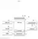 Fig. 02 - Method and apparatus for operating notification function in user device