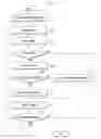 Fig. 04 - Method and apparatus for operating notification function in user device