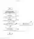 Fig. 08 - Method and apparatus for operating notification function in user device