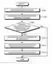 Fig. 01 - Shaping device
