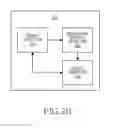 Fig. 05 - Method of identifying object and electronic device therefor