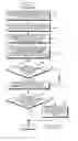 Fig. 06 - Method of identifying object and electronic device therefor