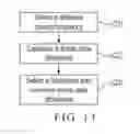 Fig. 13 - In-cell multi-touch panel system with low noise and time division multiplexing and its driving method