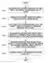 Fig. 01 - Tree model and forest model generating method and apparatus