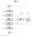 Fig. 07 - Tree model and forest model generating method and apparatus