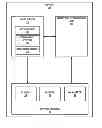 Fig. 01 - Command instruction management