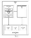 Fig. 02 - Command instruction management