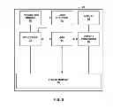 Fig. 06 - Command instruction management