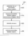 Fig. 01 - Methods and Devices for Generating Display Data