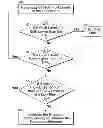 Fig. 01 - Fluid circulation