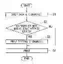 Fig. 01 - Printer