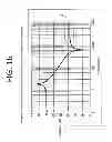 Fig. 17 - Blur correction apparatus