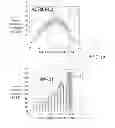 Fig. 08 - METHOD AND APPARATUS FOR GENERATING A NOISE PROFILE OF NOISE IN AN IMAGE SEQUENCE