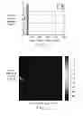 Fig. 14 - METHOD AND APPARATUS FOR GENERATING A NOISE PROFILE OF NOISE IN AN IMAGE SEQUENCE