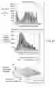 Fig. 22 - METHOD AND APPARATUS FOR GENERATING A NOISE PROFILE OF NOISE IN AN IMAGE SEQUENCE